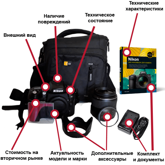 Как мы оцениваем фотоаппараты Nikon
